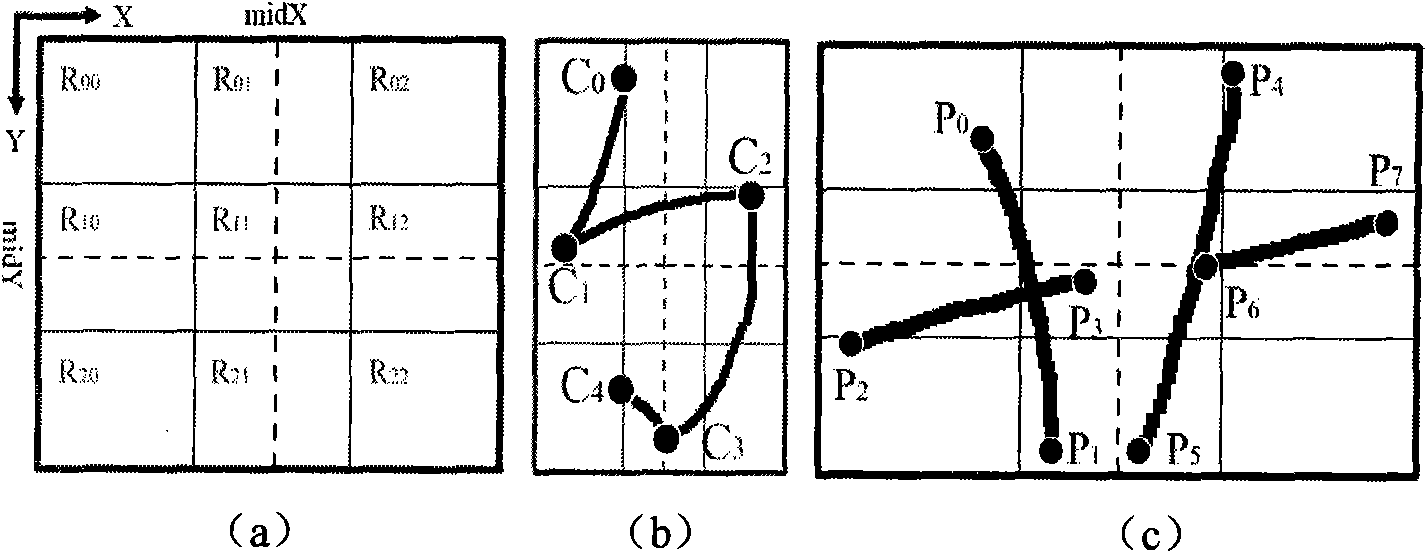 Method for rendering specific style of calligraphy