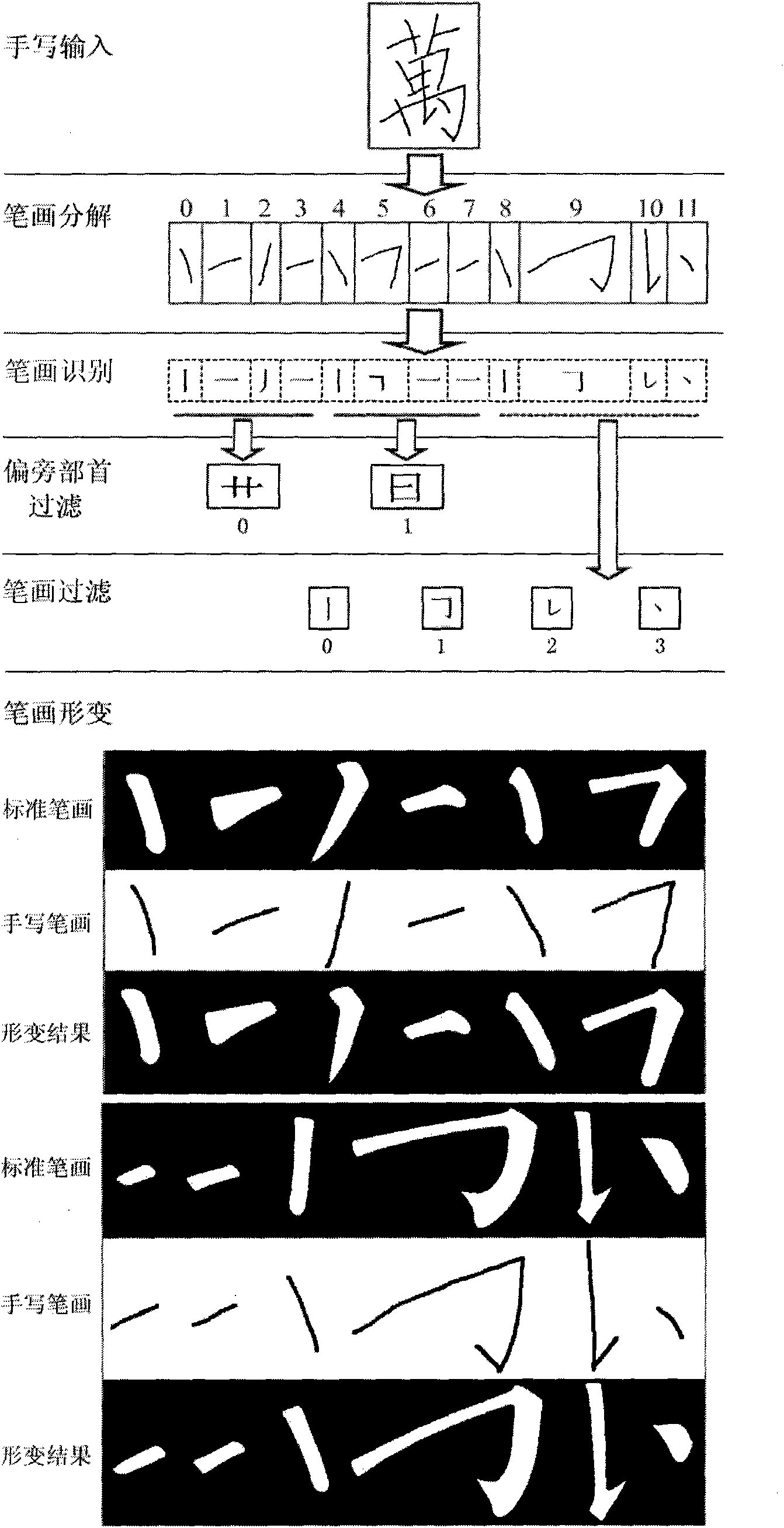 Method for rendering specific style of calligraphy