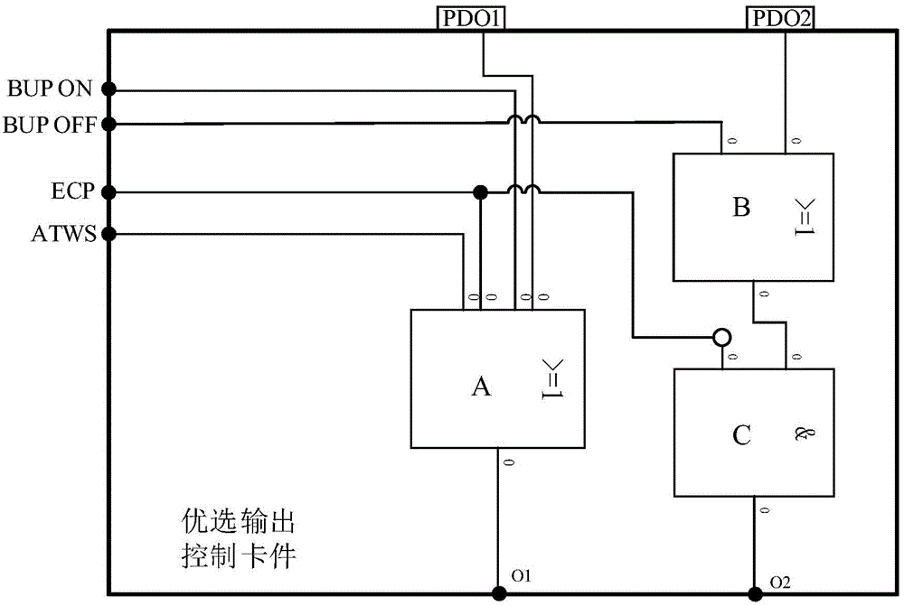 Equipment multipath instruction control method and preferable control instruction output device of nuclear power station