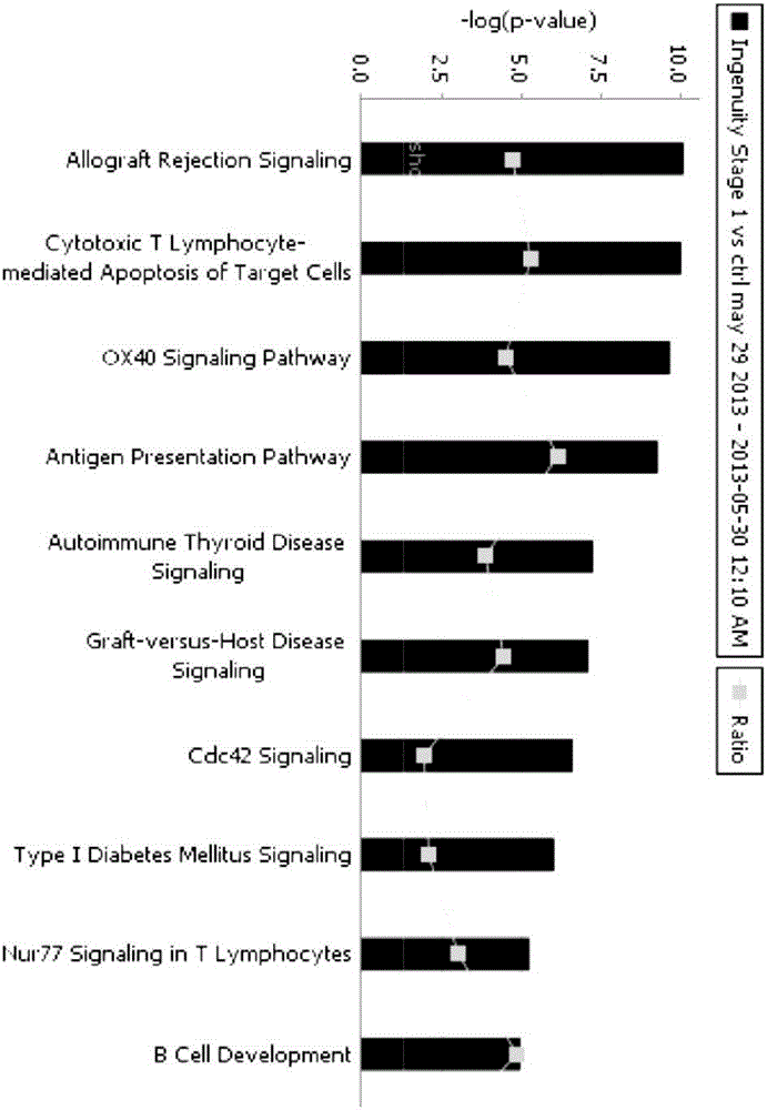 Methylation gene for liver cancer screening