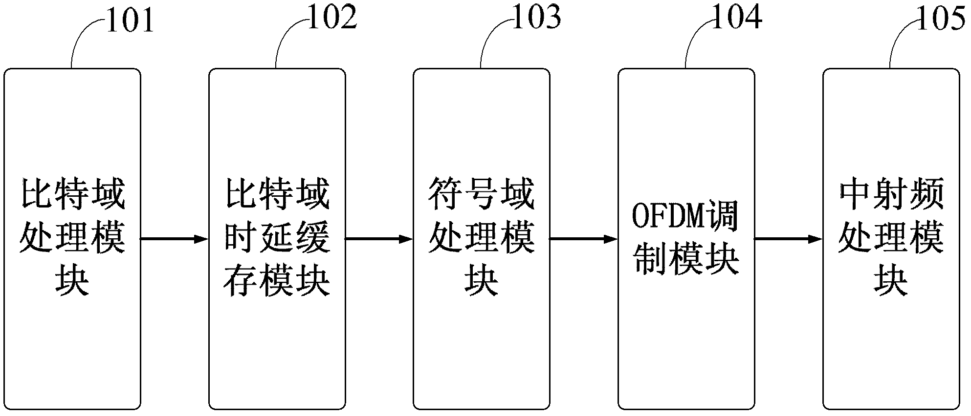 Optical fiber time delay compensation method and device suitable for long term evolution (LTE) system