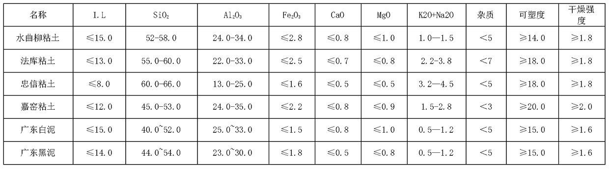 A high-strength porcelain formula for making suspension porcelain insulators