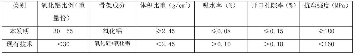 A high-strength porcelain formula for making suspension porcelain insulators