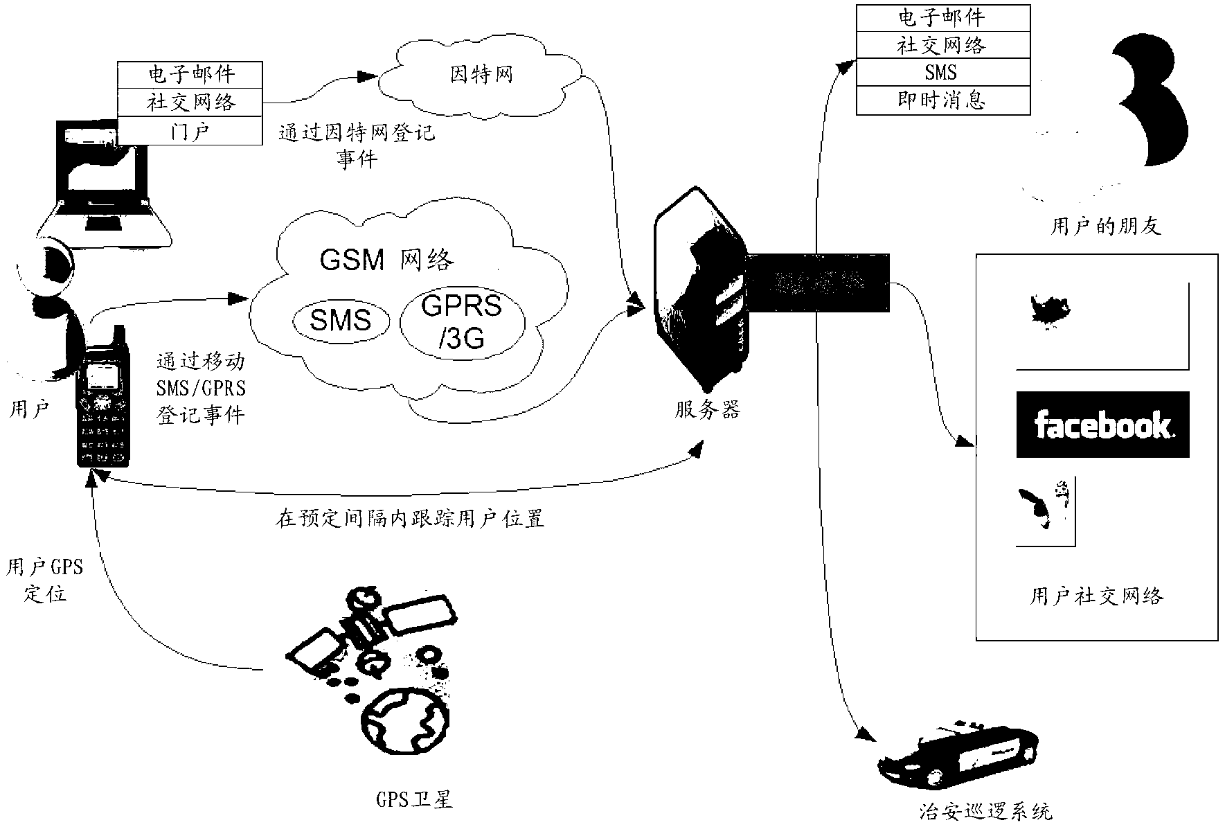 Personal protection system with automatic emergency contact notification based on registered events