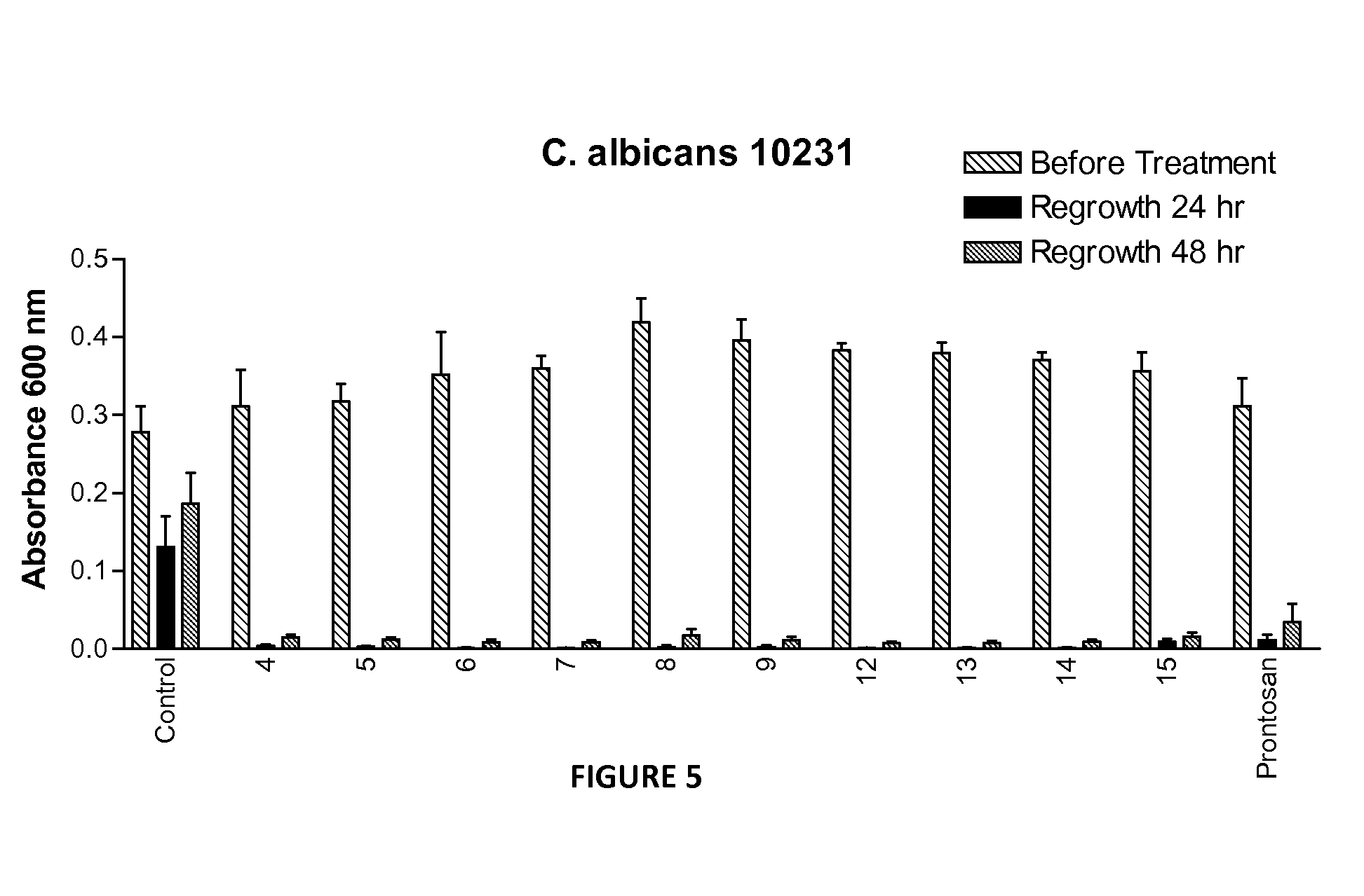 Biocidal compositions and methods of using the same