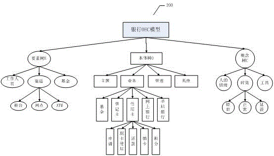 DINFO-OEC text analysis mining method and device thereof