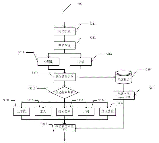 DINFO-OEC text analysis mining method and device thereof