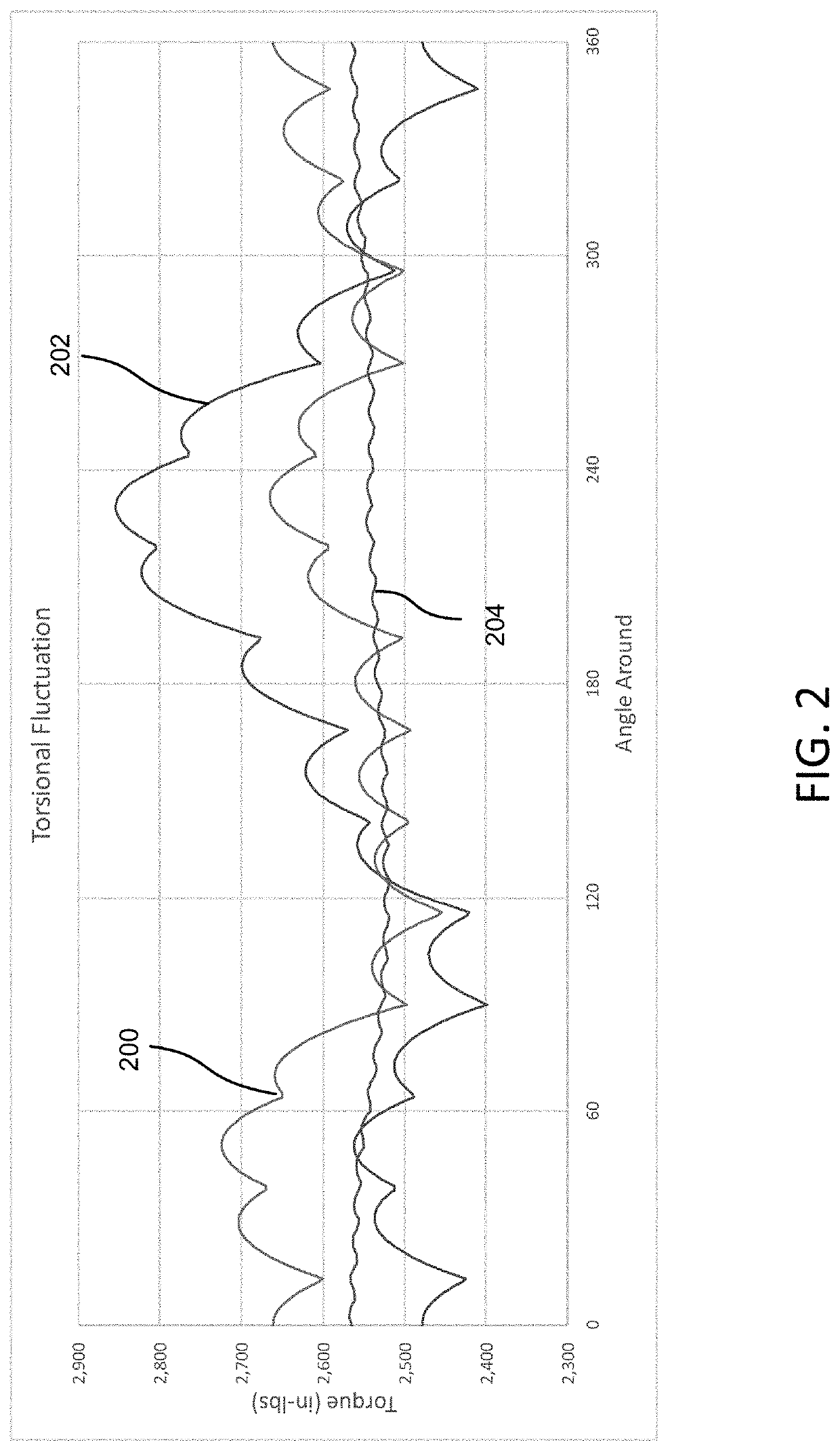 Hybrid pdc bit