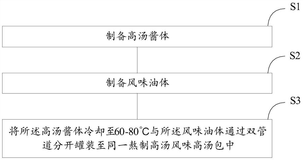 Boiled soup-stock flavored soup-stock steamed stuffed buns and preparation method thereof