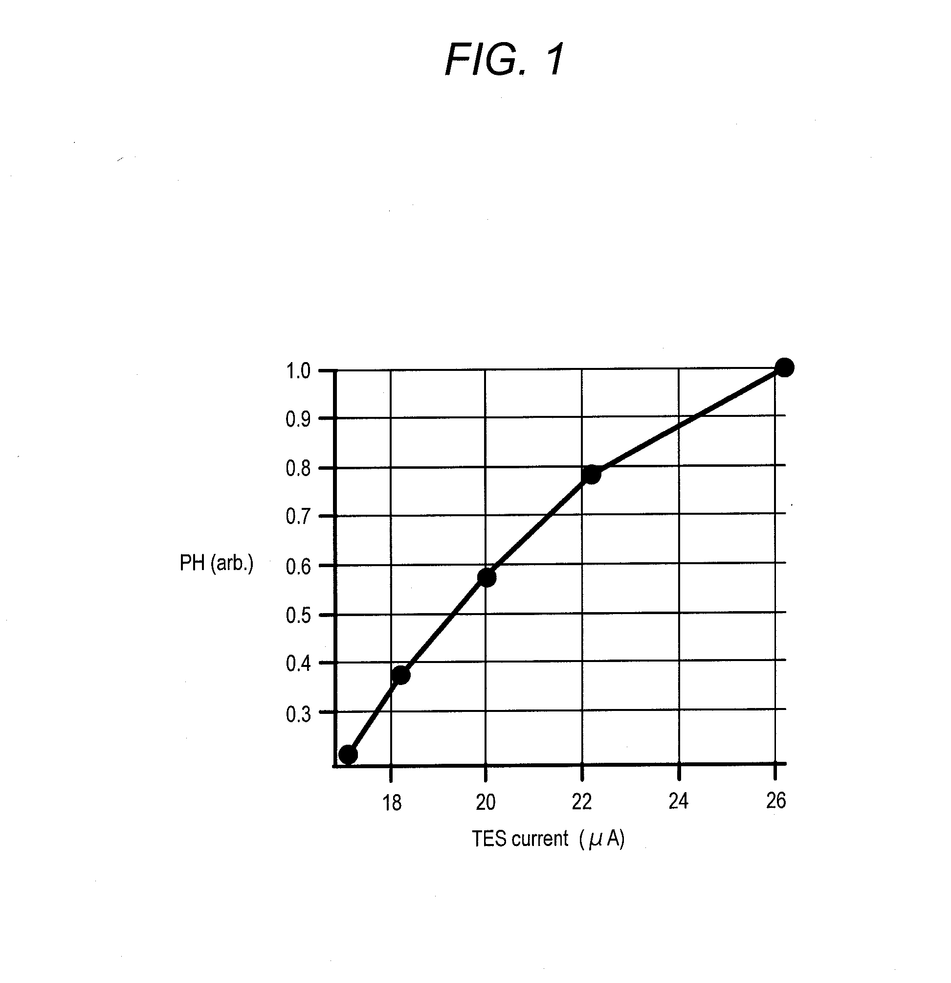 Radiation analyzer and method for analyzing radiation