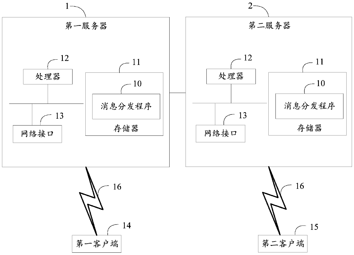 Message distribution method based on mqtt, server and storage medium