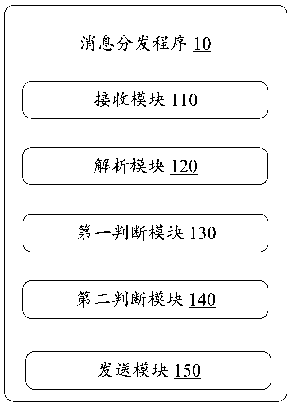 Message distribution method based on mqtt, server and storage medium