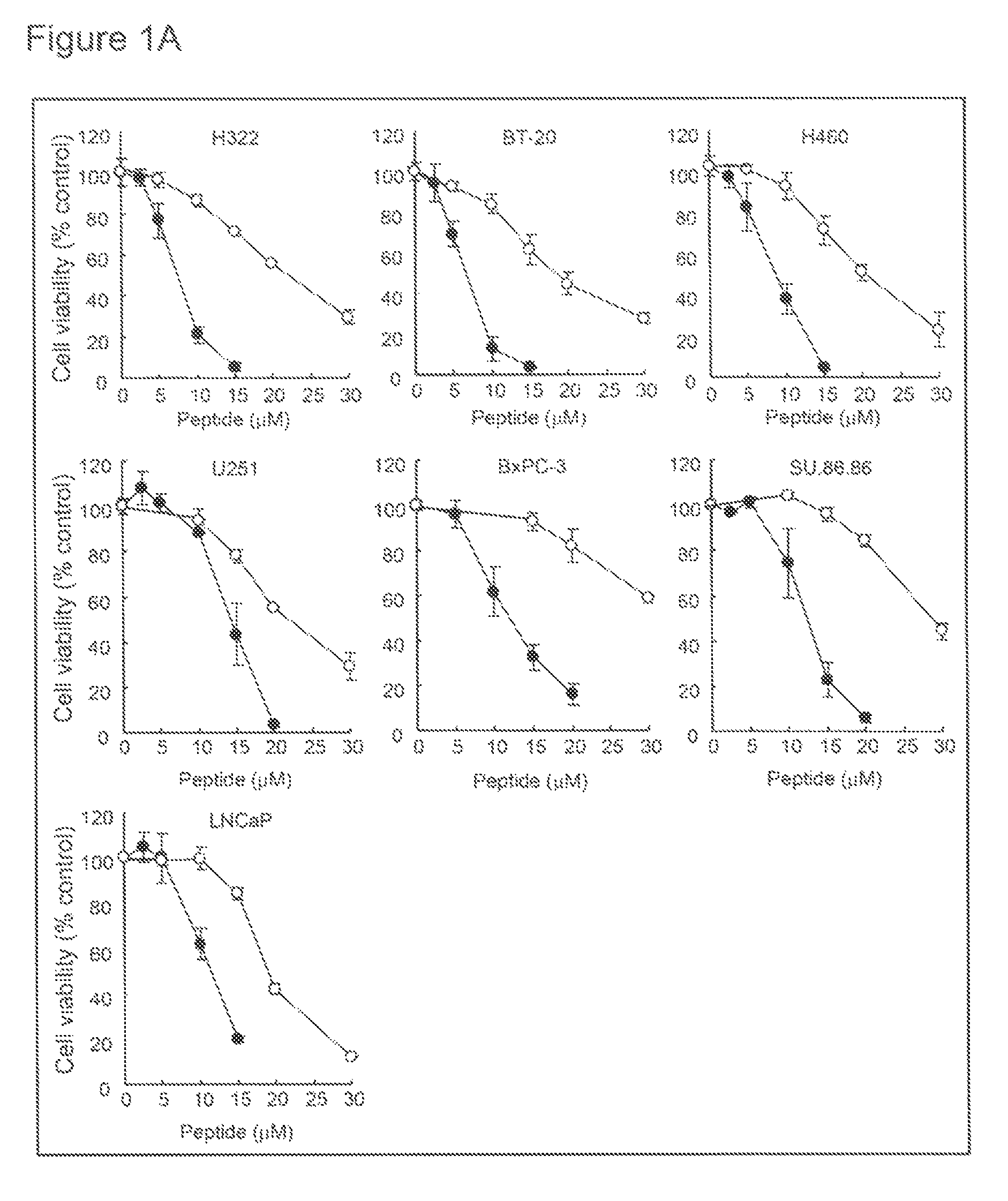 Selective anticancer chimeric peptide comprising an EGF receptor-binding peptide and a cytotoxic peptide