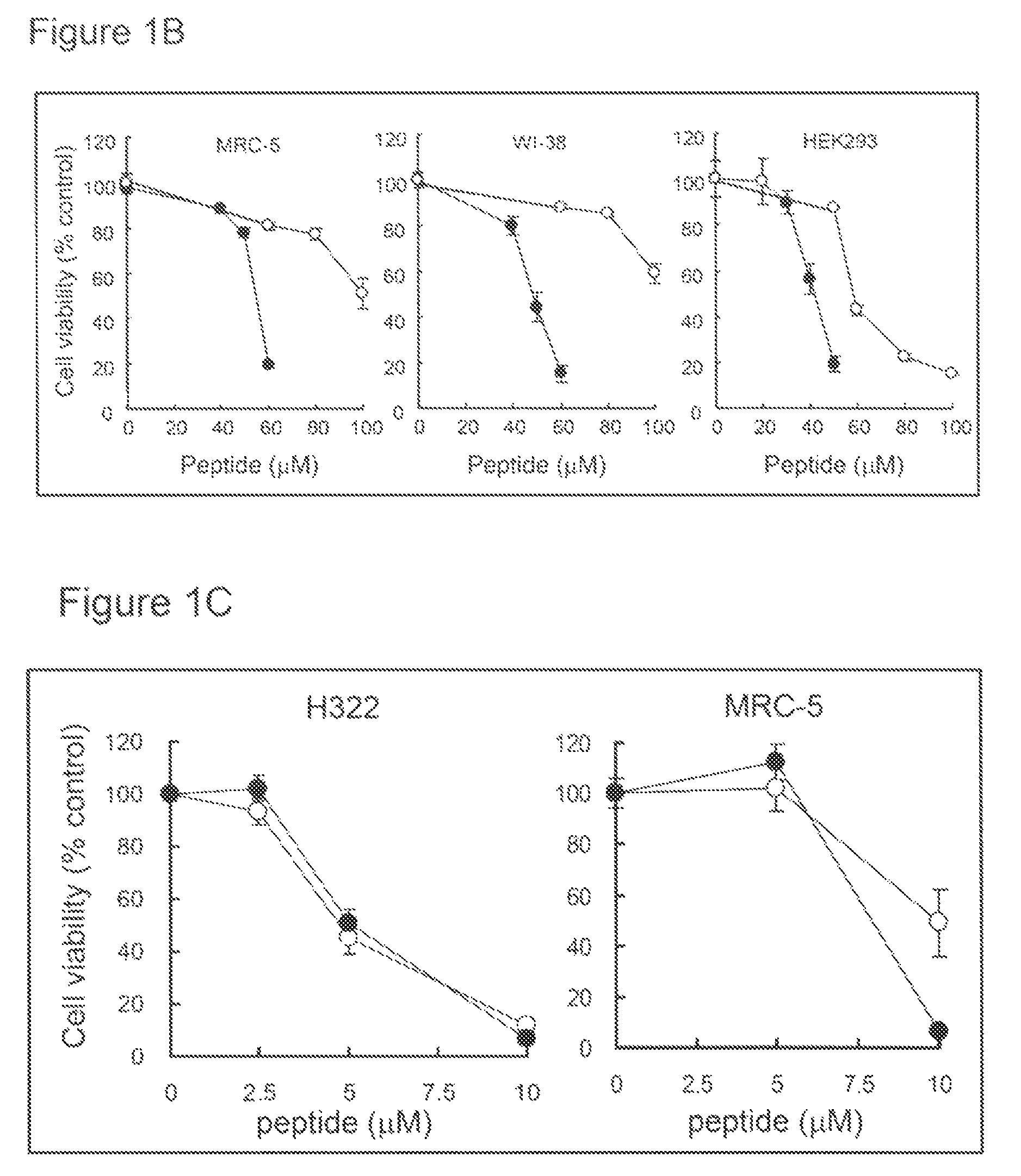 Selective anticancer chimeric peptide comprising an EGF receptor-binding peptide and a cytotoxic peptide