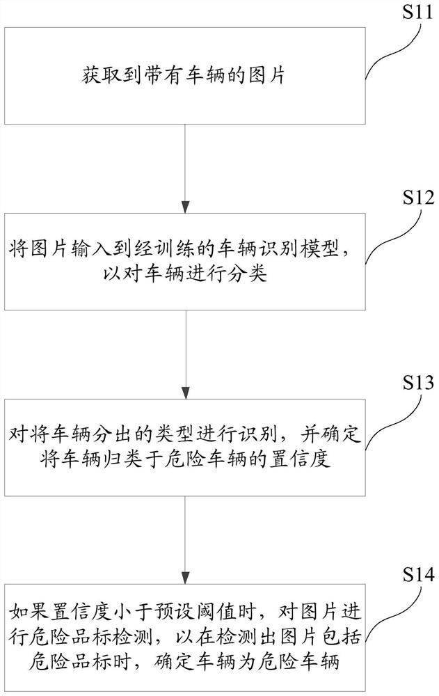 Vehicle recognition method, vehicle recognition model training method and related device