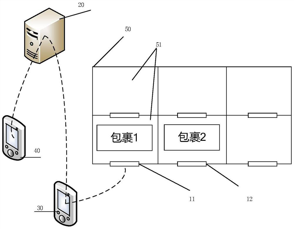 A method, device, system, equipment and storage medium for searching for an item