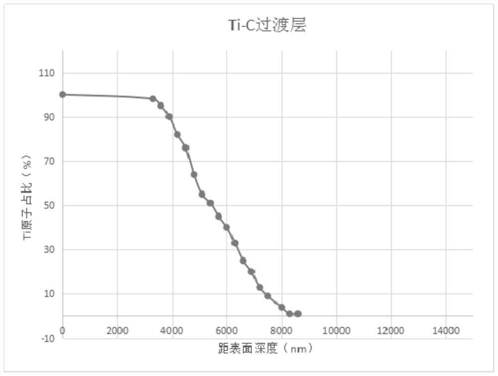 TiC ceramic with laminated structure, and preparation method of TiC ceramic