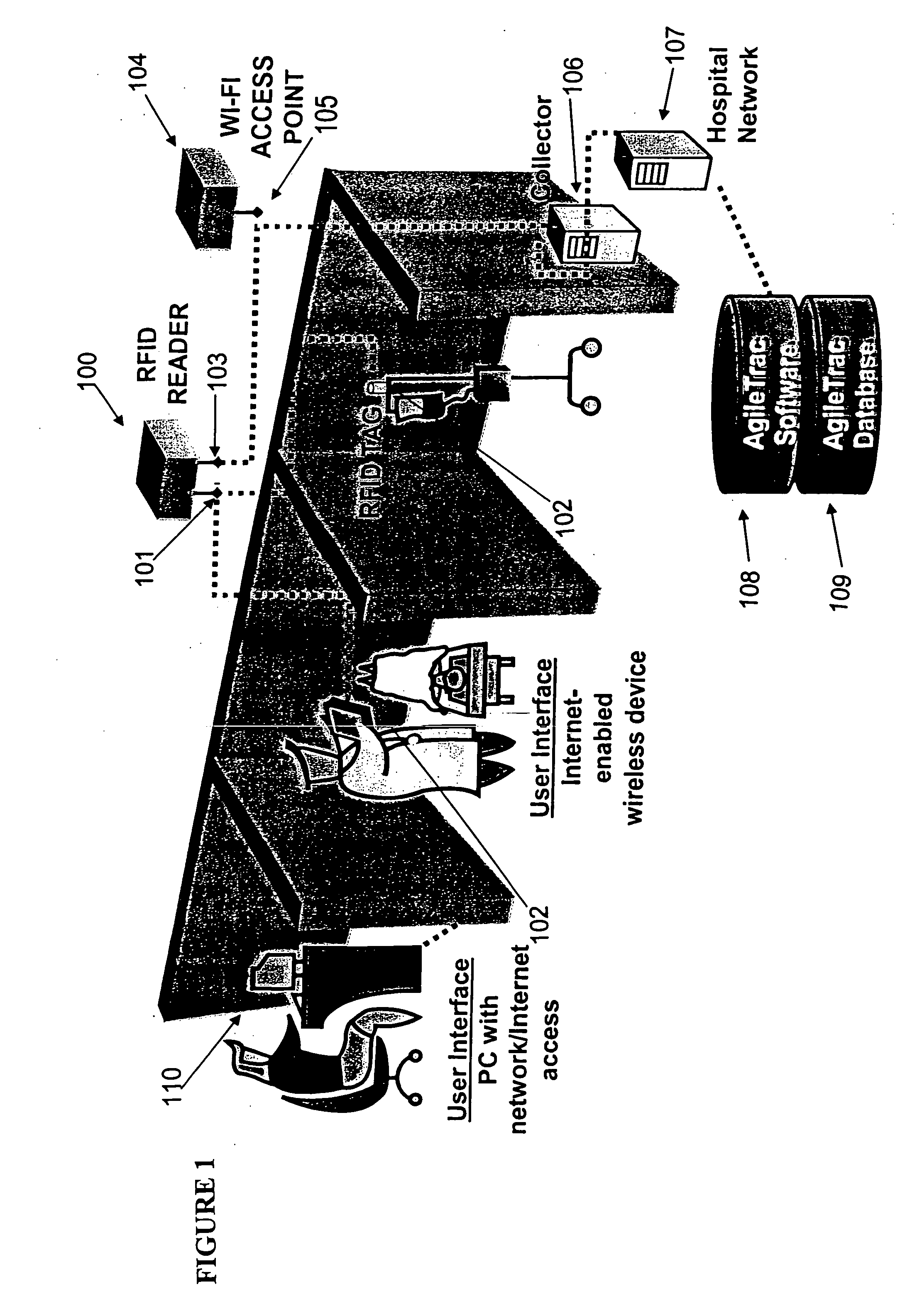 Radio frequency identification asset management system and method