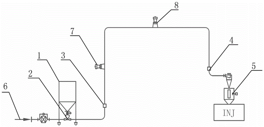 Anti-clogging equipment for pipeline transportation under pressure feeding state and its use method