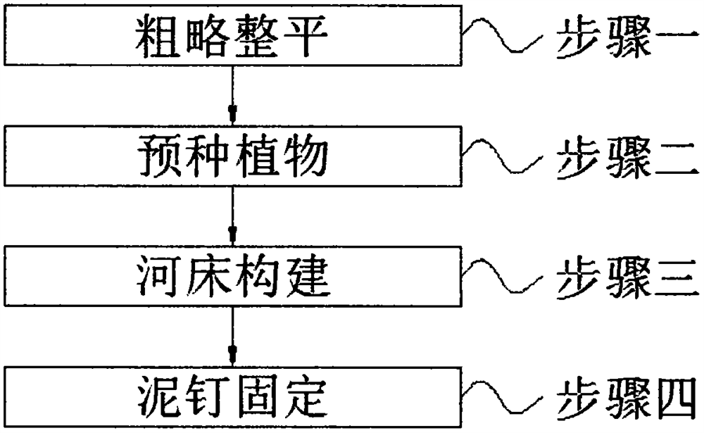 Novel artificial ecological riverbed and construction method