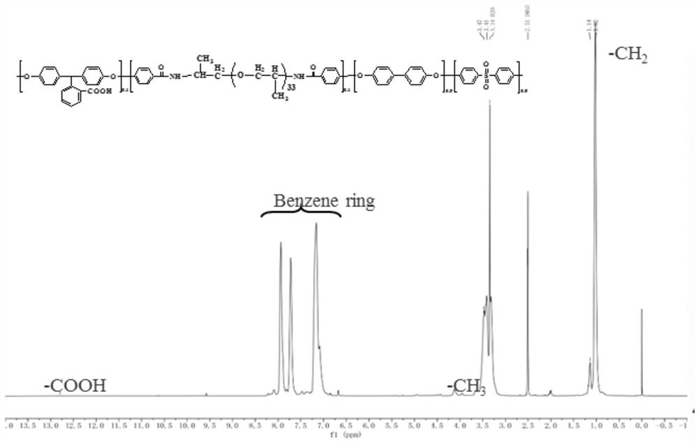 Friction-resistant and high-shear composite rubber sealing material