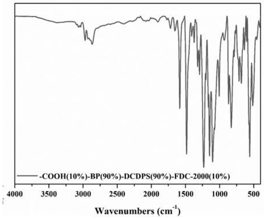 Friction-resistant and high-shear composite rubber sealing material