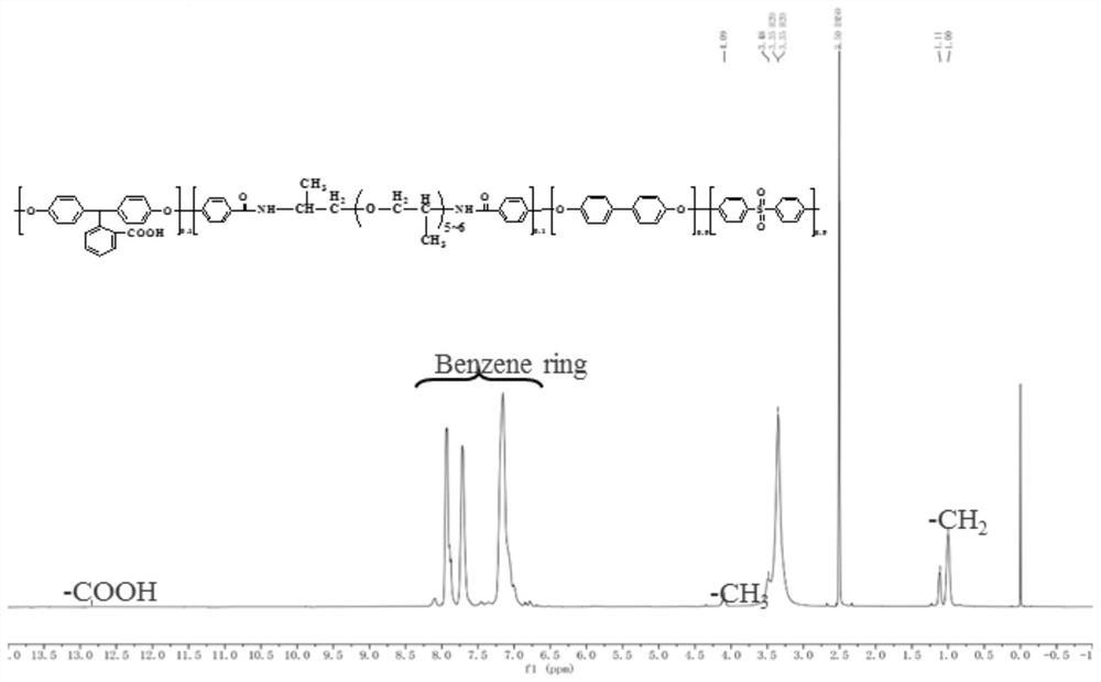 Friction-resistant and high-shear composite rubber sealing material