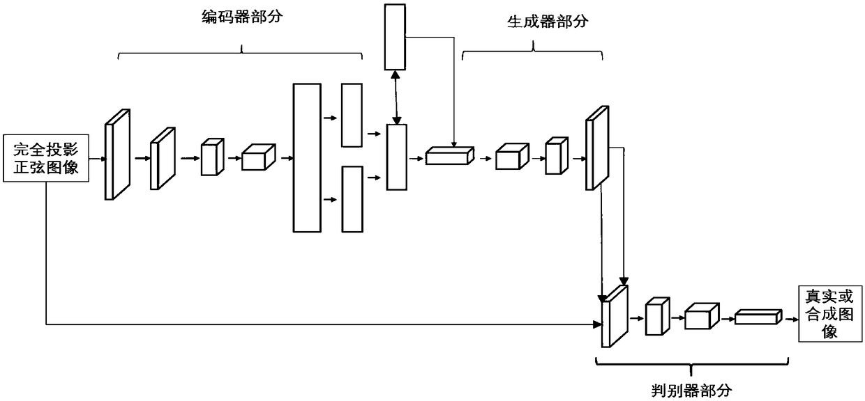 VAEGAN-based incomplete projection CT image reconstruction method