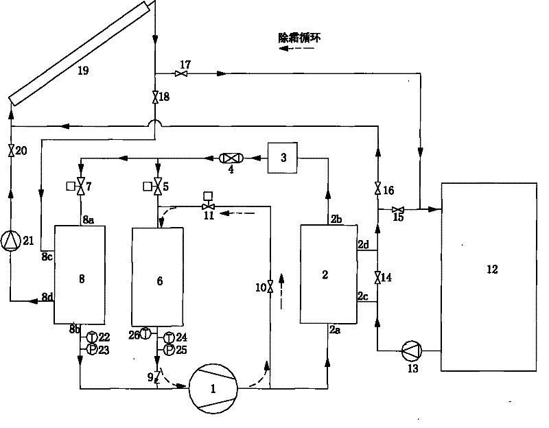 Heat-pump water heater based on solar energy auxiliary air source