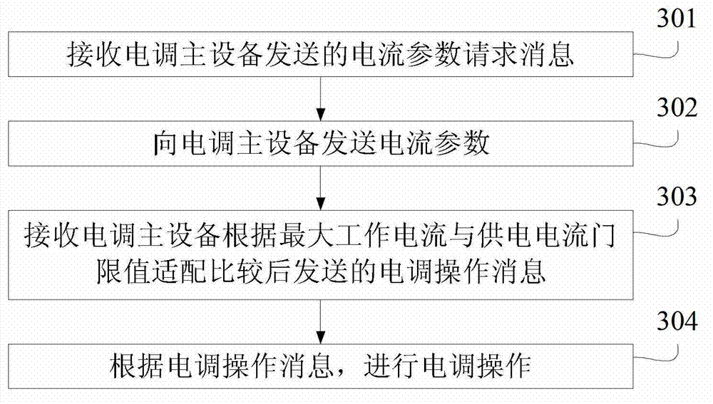 Electronic adjsuting method, device and system