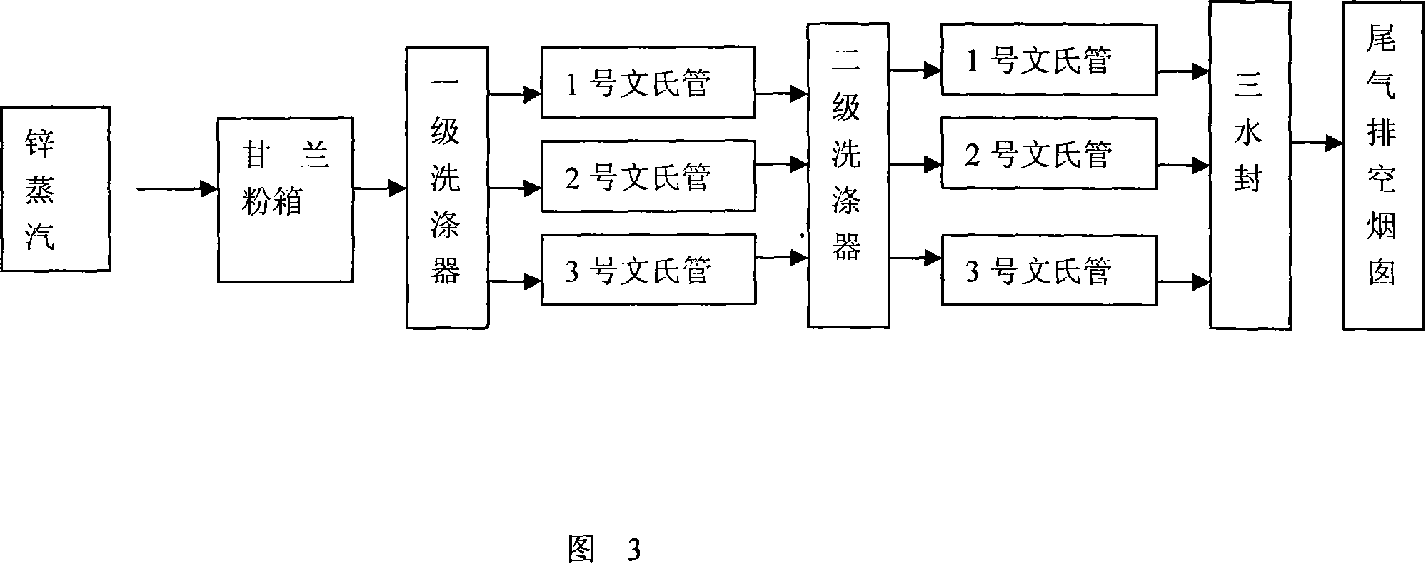 Novel process for cooling of pyrogenic process zinc smelting