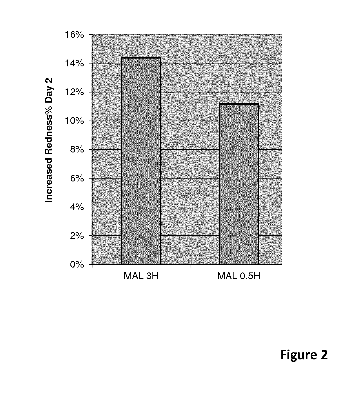 Pulse photodynamic treatment of photodamaged skin