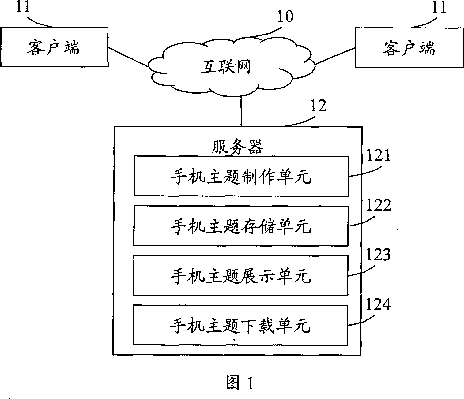 A subject interaction system and method of mobile phone