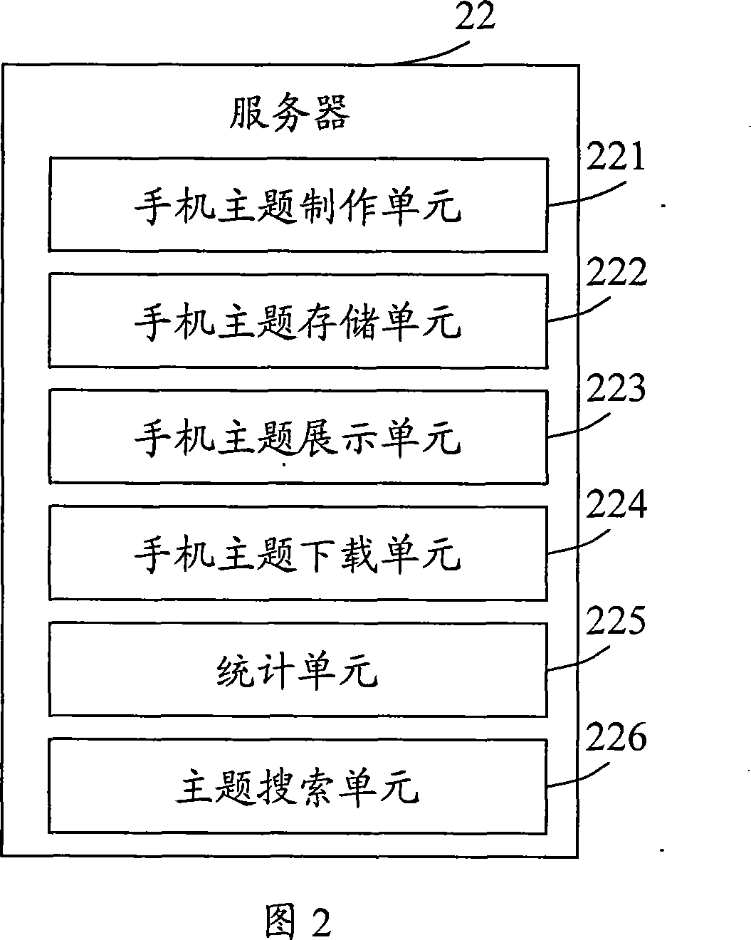 A subject interaction system and method of mobile phone