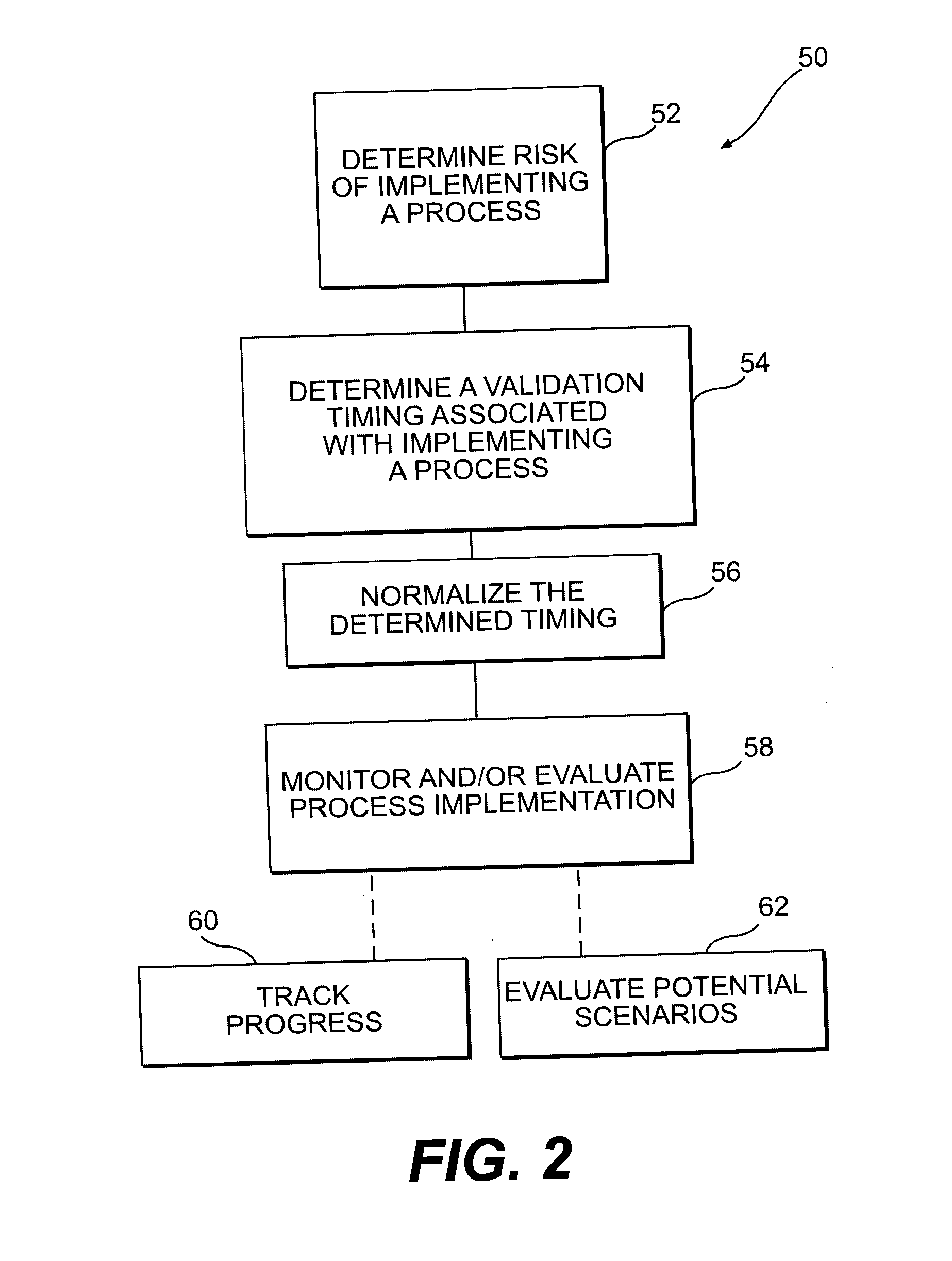 System for evaluating process implementation