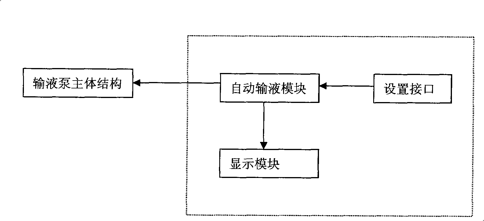 Use method of hydrochloric acid ritodrine injection and special transfusion pump