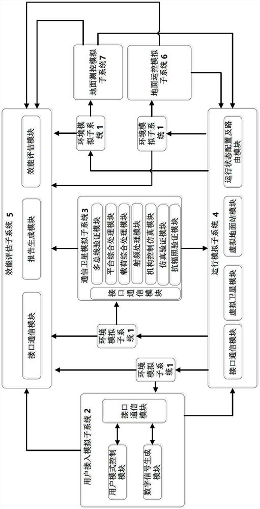 Distributed Broadband Communication Constellation Ground Test Verification System Adapting to Multiple Scenarios