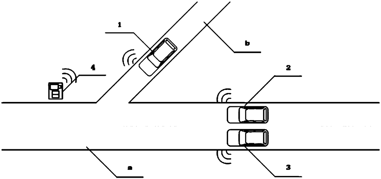 Unmanned vehicle emergency vehicle avoidance capacity test method and test field