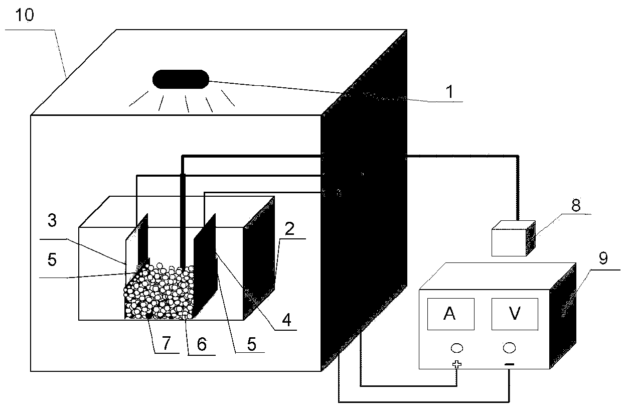 Particle electrode for photocatalytic three-dimensional electrode/electro-Fenton system and preparation method thereof