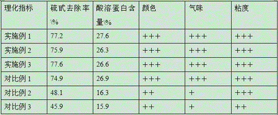 Method and equipment for drying and fermenting feed at low temperature