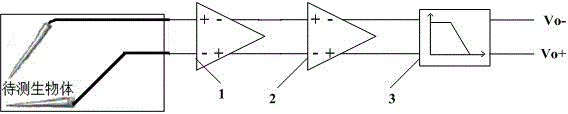 CMOS (complementary metal-oxide semiconductor transistor) biomedical signal acquisition unit in differential capacitance network feedback structure