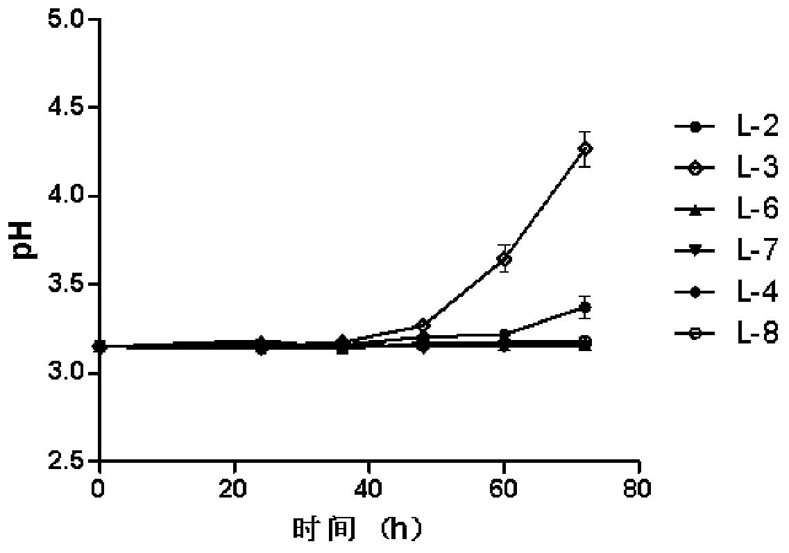 Meyerozyma caribbica strain and application thereof