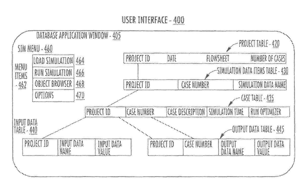 Database user interfaces with flowsheets of a simulation system