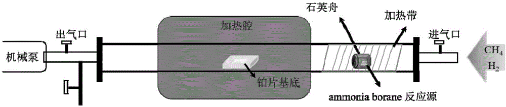 Preparation method for two-dimensional laminar heterojunction based on graphene