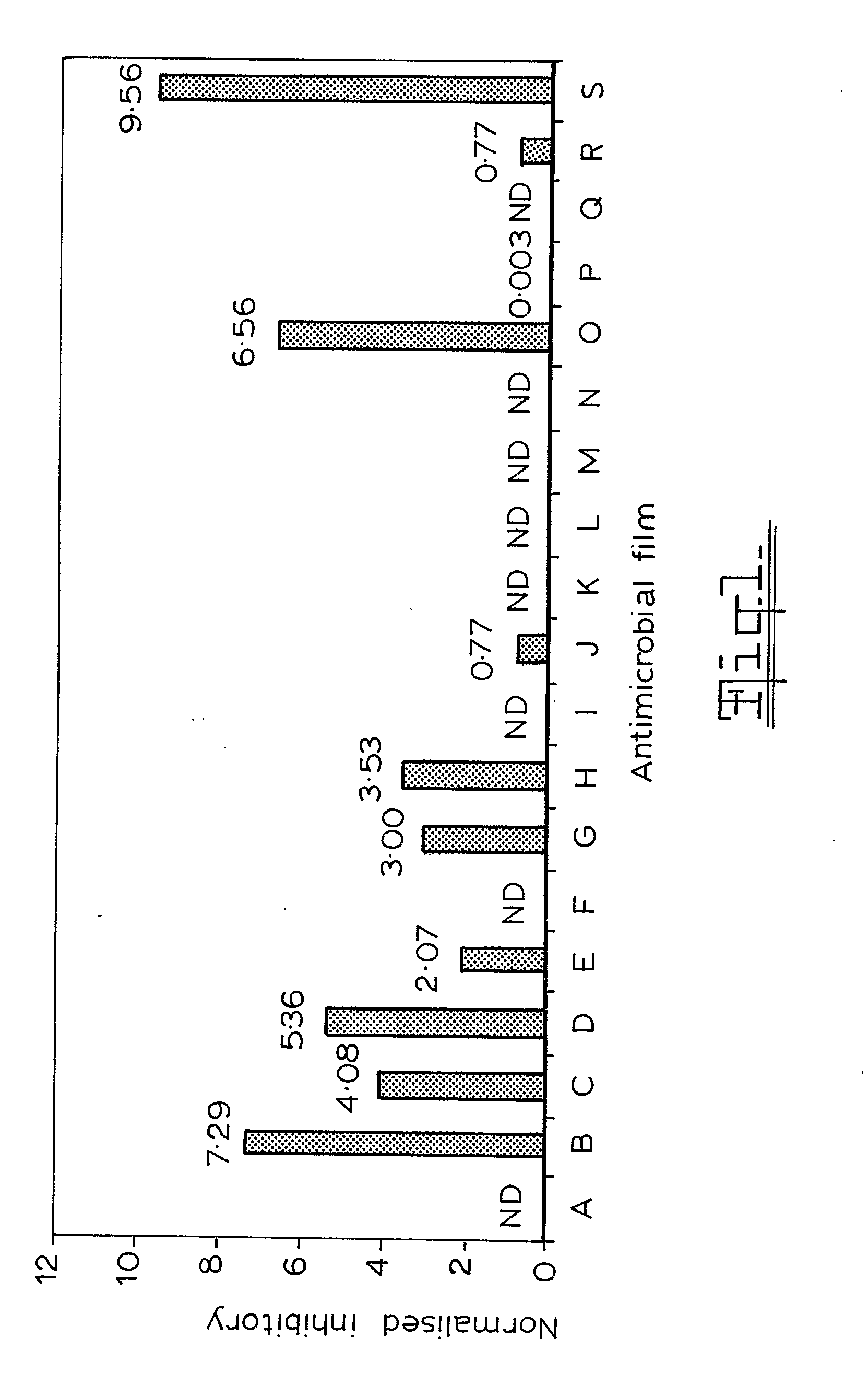 Antimicrobial Packaging Material