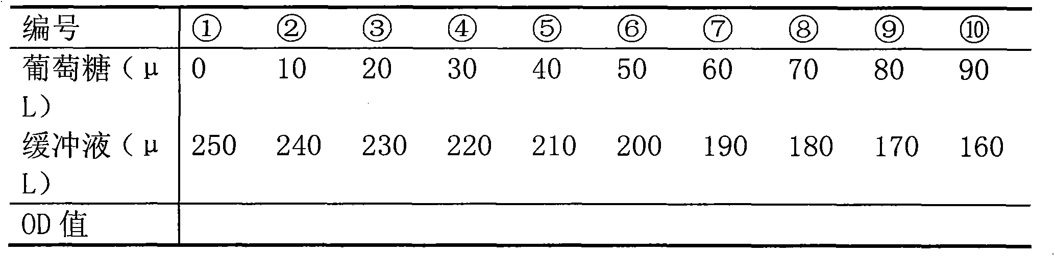 Method for extracting and measuring protease and cellulase from digestive enzymes in saliva of green plant bug in vitro