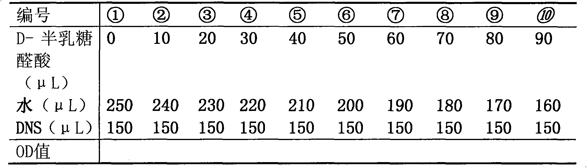 Method for extracting and measuring protease and cellulase from digestive enzymes in saliva of green plant bug in vitro