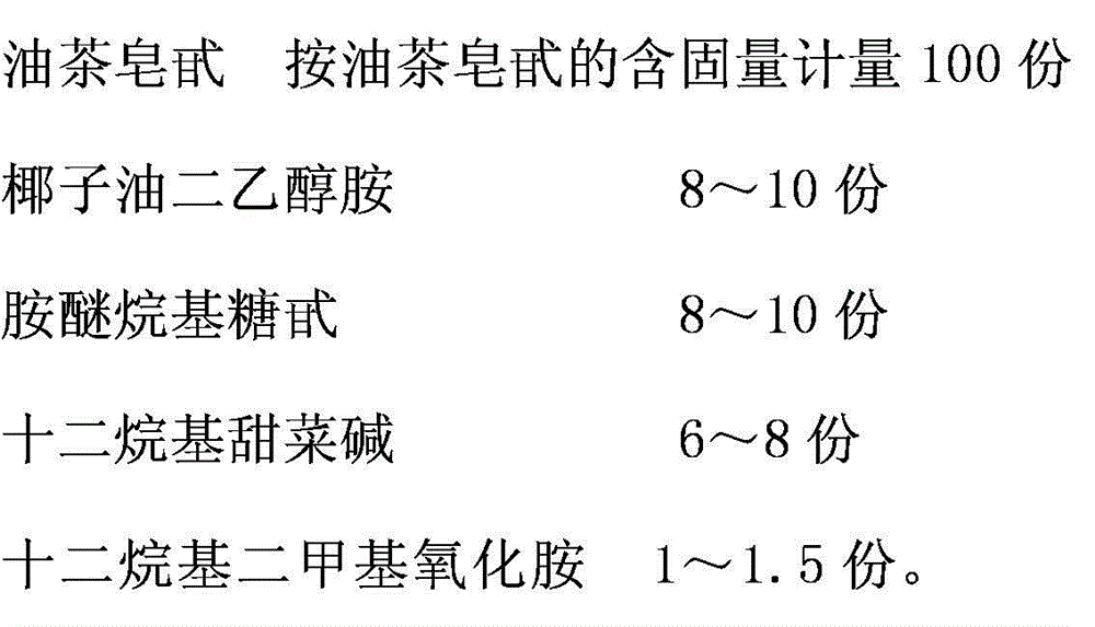 Camellia saponin type oilfield foaming agent and preparation method and application thereof