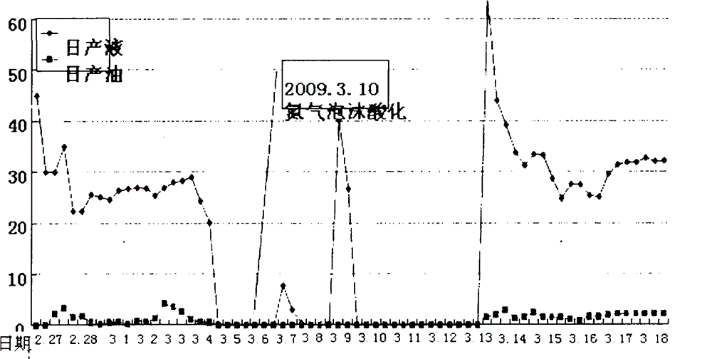 Camellia saponin type oilfield foaming agent and preparation method and application thereof