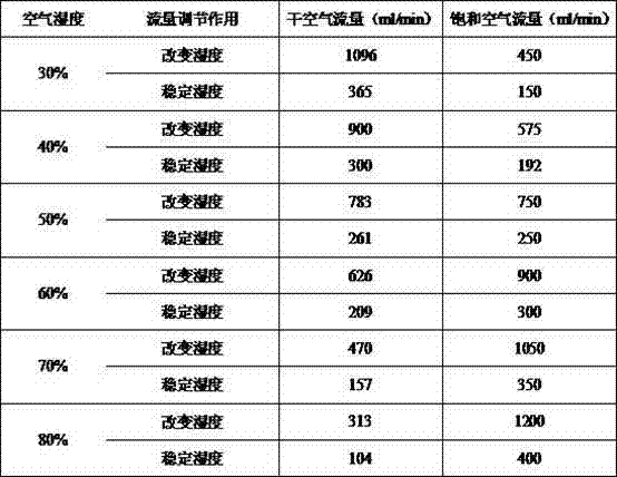 Device for detecting moisture isothermal adsorption and desorption of biomass